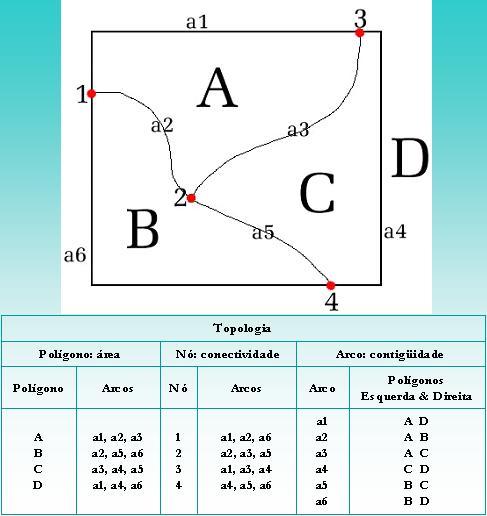 TRILATERAÇÃO X TRIANGULAÇÃO X LBS