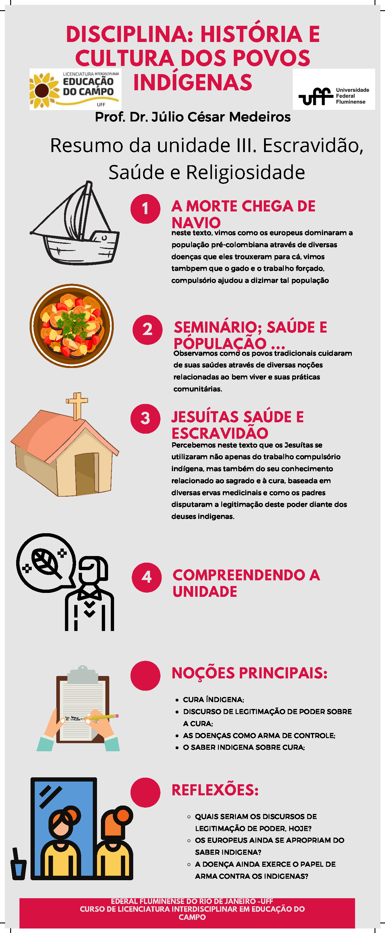 Resumo da unidade III de história e cultura indigenas