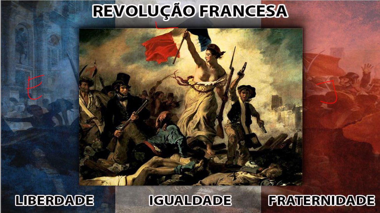 A Revolução Francesa